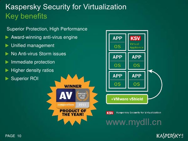 Kapsersky Security for Virtualization