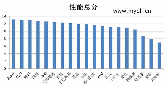 windows8.1杀毒软件哪个好