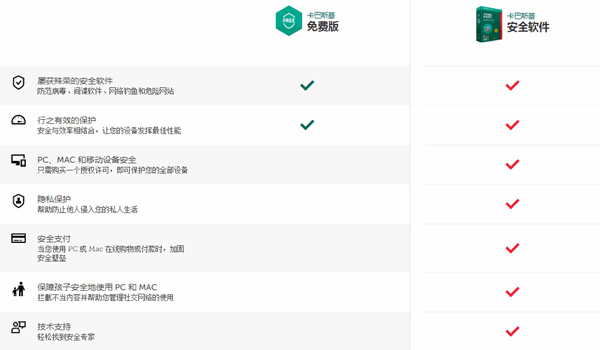 卡巴斯基免费版与正式版区别