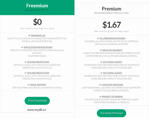 SecureAPlus Premimum版和Freemium版对比
