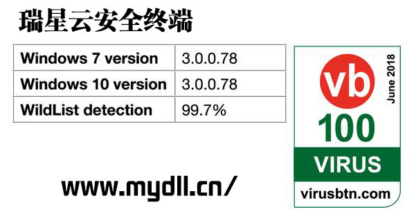 瑞星云安全终端VB100测试成绩