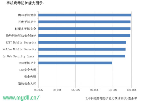 2019杀毒排行_360杀毒软件_电脑杀毒软件哪个好_杀毒软件排行榜2019QQ聊天