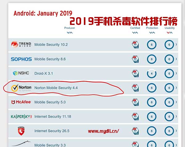 2019手机杀毒软件排行榜