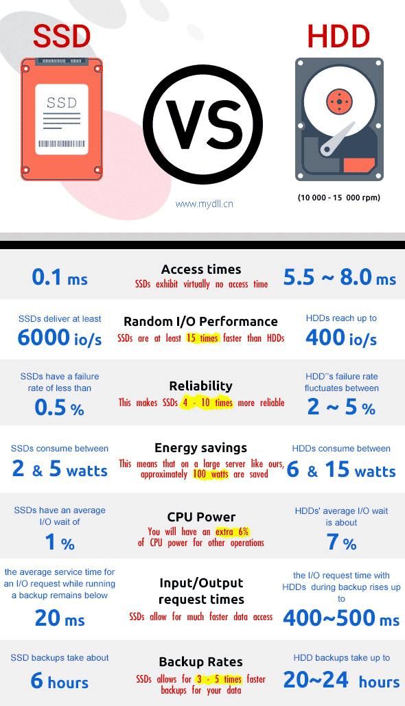 固态硬盘与机械硬盘速度对比